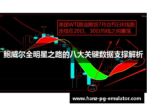 鲍威尔全明星之路的八大关键数据支撑解析