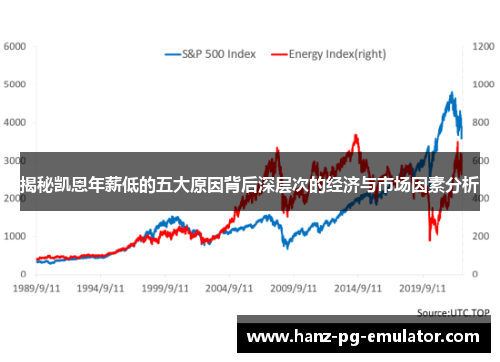 揭秘凯恩年薪低的五大原因背后深层次的经济与市场因素分析 揭秘凯恩年薪低的五大原因背后深层次的经济与市场因素分析