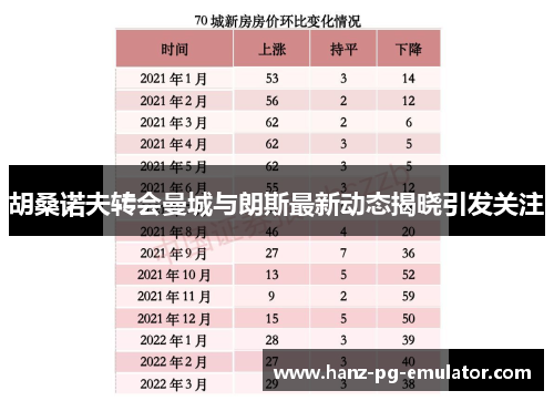 胡桑诺夫转会曼城与朗斯最新动态揭晓引发关注