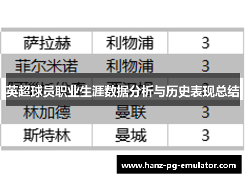 英超球员职业生涯数据分析与历史表现总结