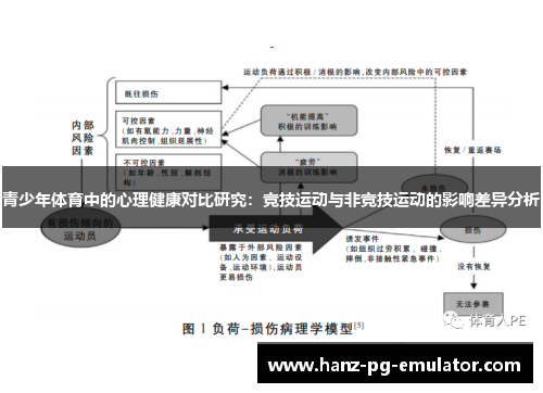 青少年体育中的心理健康对比研究:竞技运动与非竞技运动的影响差异分析 青少年体育中的心理健康对比研究:竞技运动与非竞技运动的影响差异分析