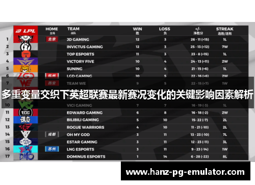 多重变量交织下英超联赛最新赛况变化的关键影响因素解析 多重变量交织下英超联赛最新赛况变化的关键影响因素解析