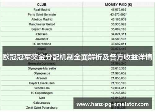 欧冠冠军奖金分配机制全面解析及各方收益详情