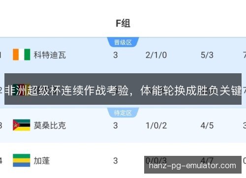 非洲超级杯连续作战考验,体能轮换成胜负关键 非洲超级杯连续作战考验,体能轮换成胜负关键